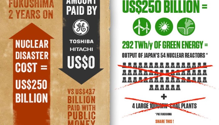 Infografiken – zwei (nicht so gute) Beispiele